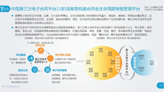 上上签领航合同全生命周期管理  开启电子签名2.0时代