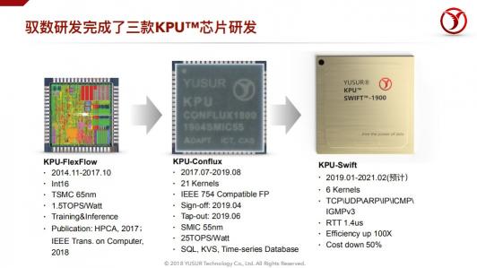 中科驭数鄢贵海：以超融合专用计算架构KPU，助力数据智能时代的业务创新