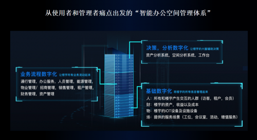 梦想加参加SSOT演讲：以人为中心的智能办公