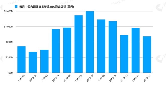 欧科云链打造「链上天眼」追踪黑钱