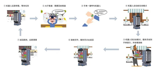 武汉经开外校食堂启用送餐机器人 倡导学生有序就餐