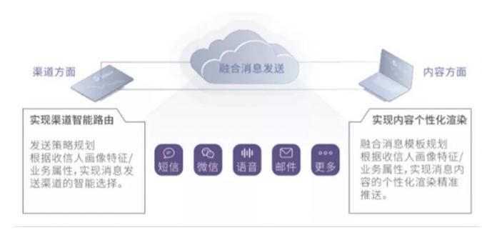 突破银行精准营销的瓶颈 渠道互联互通是关键