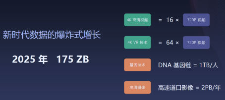 西部数据先进技术赋能企业 从容应对冷数据存储挑战