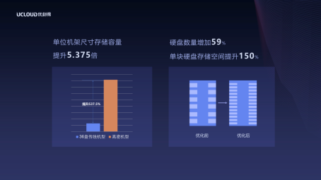 西部数据先进技术赋能企业 从容应对冷数据存储挑战