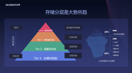 西部数据助力UCloud迎接ZB级数字时代