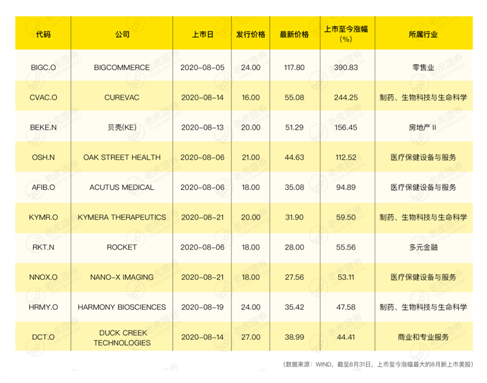 老虎证券