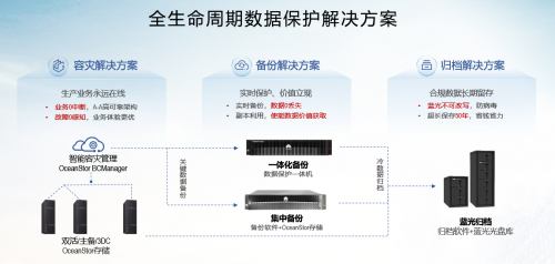 移动备份集采亿元大单被华为拿下的背后