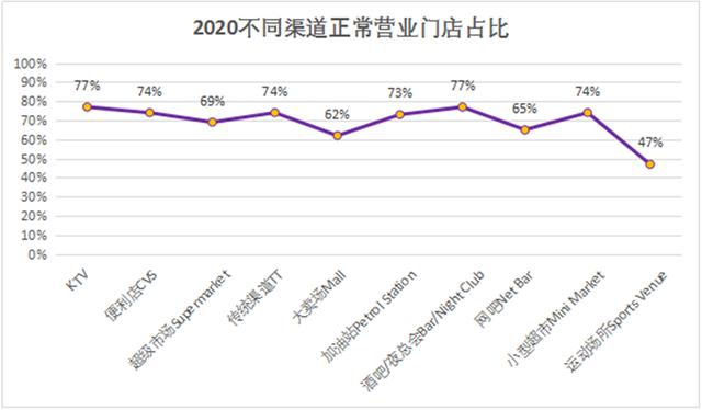 AI驱动的众包普查，Trax助力零售企业智能决策