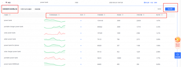 善用亚马逊长尾关键词，突出重围提升排名！