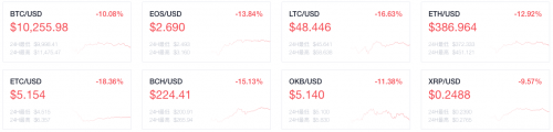 OKEx早报：DEX 8月交易量达到中心化交易所的6%