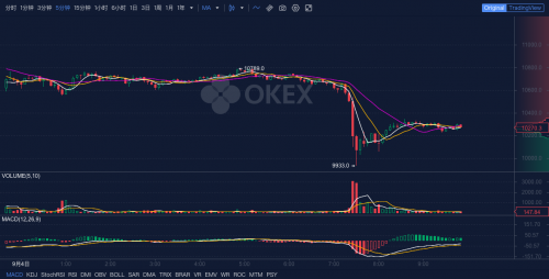 OKEx早报：DEX 8月交易量达到中心化交易所的6%