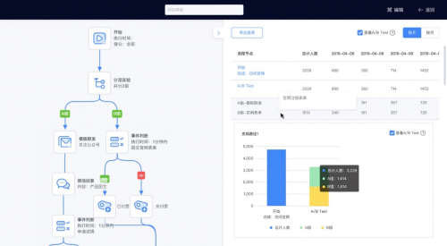 微盟智营销：五大数据分析模型详解