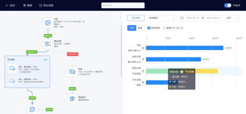 微盟智营销：五大数据分析模型详解