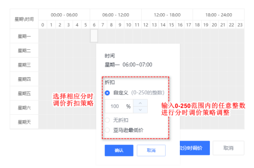 高效亚马逊广告投放，分享亚马逊广告管理神器