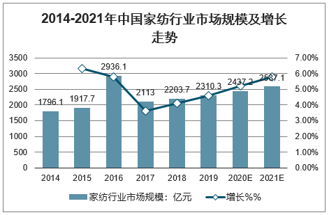 水星家纺发布声明 消费者声援“支持国货”