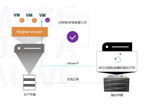 XSKY全新一代SDS一体机五大场景之存储+灾备