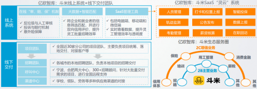 斗米线上系统与线下交付有机组合，打造共享服务生态圈