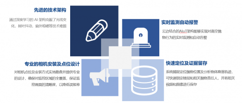 治愈“悬在城市上空的痛”，华为云助力海赛建立高空抛物监测系统