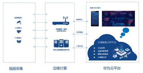 治愈“悬在城市上空的痛”，华为云助力海赛建立高空抛物监测系统