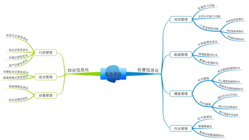 勤哲Excel服务器做高速公路管理信息平台