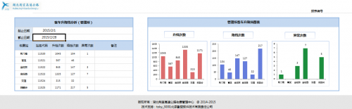 勤哲Excel服务器做高速公路管理信息平台