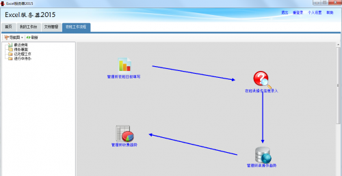 勤哲Excel服务器做高速公路管理信息平台