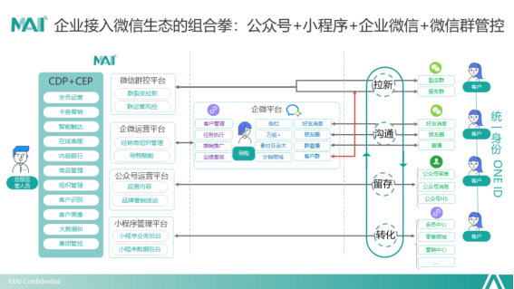 群脉
剖析基于“信任”驱动的私域交易增长方法论