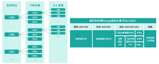 群脉
剖析基于“信任”驱动的私域交易增长方法论