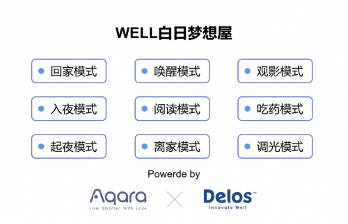 WELL白日梦想屋：Aqara携手Delos发布健康智能新式人居