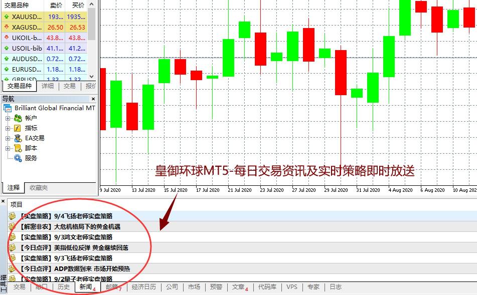 BIBFX皇御环球如何投资外汇、原油、黄金，怎么操作?