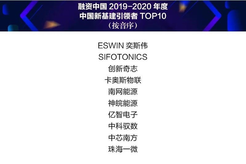 中科驭数斩获“中国新基建引领者”、“2020湾高赛”两项大奖