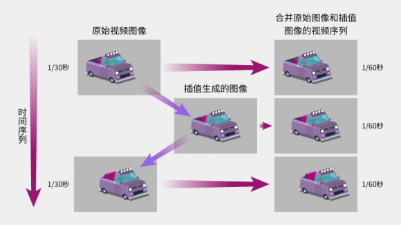 快5G的慢动作！紫光展锐虎贲T7520捕捉每一毫秒的精彩