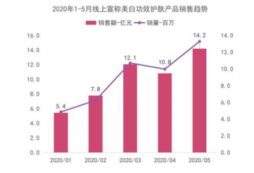 自然阳光
布局美白市场，丸小白凝胶糖果上市带来美白新方式