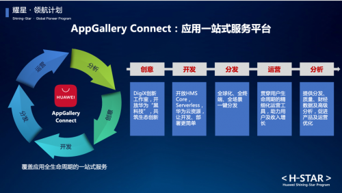 华为HMS生态多角度激励开发者创新应用出海