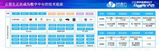 时速云黄启功：服务网格将成为分布式系统治理的基础设施