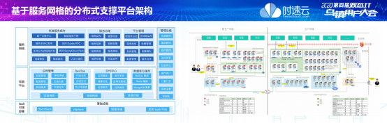 时速云黄启功：服务网格将成为分布式系统治理的基础设施