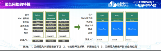 时速云黄启功：服务网格将成为分布式系统治理的基础设施