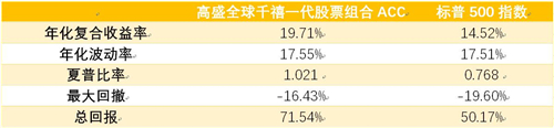 老虎证券基金超市：最受年轻人欢迎的爆款投资是什么？