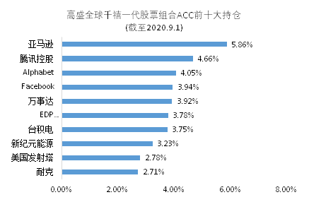 老虎证券基金超市：最受年轻人欢迎的爆款投资是什么？