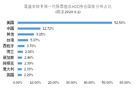 老虎证券基金超市：最受年轻人欢迎的爆款投资是什么？