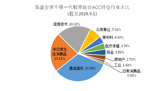 老虎证券基金超市：最受年轻人欢迎的爆款投资是什么？