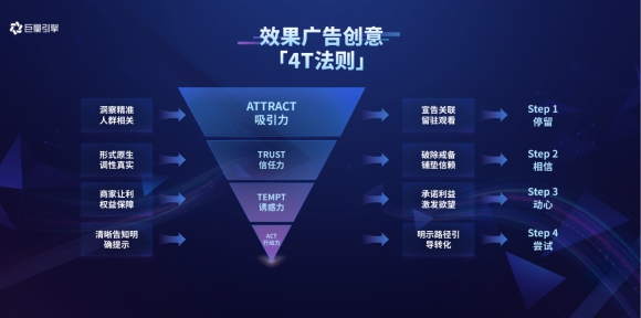 2020巨量引擎城市峰会登陆南京，全域营销方案焕发古都新活力