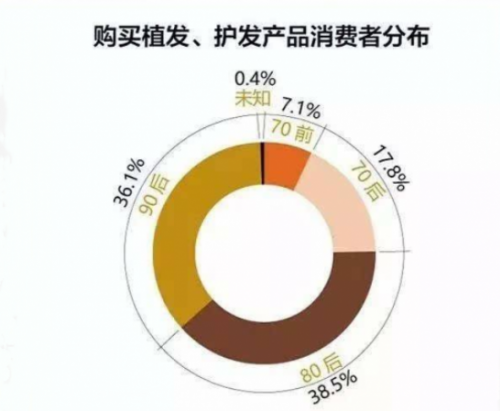 深圳新生与平安保险连续合作九年 3D植发成主流技术