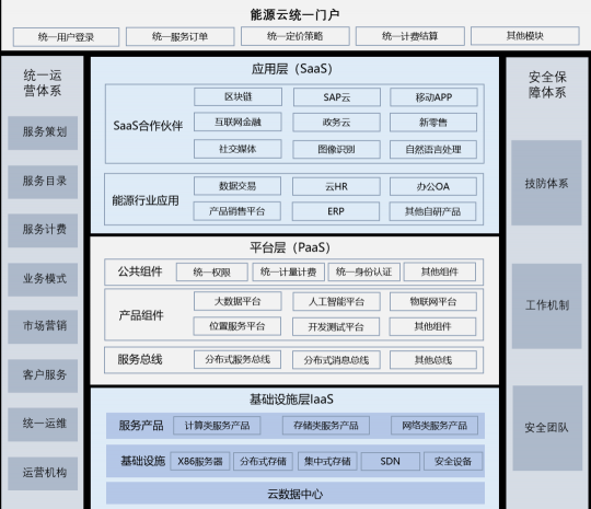 国网@云途腾，T2Cloud再中标！