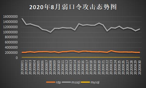 8月勒索病毒“成绩单”出炉：“传统三恶”强势依旧，“后起之秀”发力不足