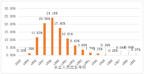 北师大课题组联合作业帮发布“在线学习服务师”调研报告：互联网技术应用助力从业者成为“最了解学生的