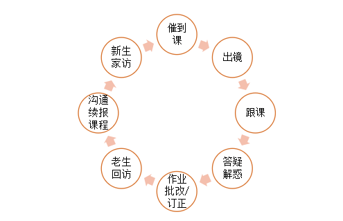 北师大课题组联合作业帮发布“在线学习服务师”调研报告：互联网技术应用助力从业者成为“最了解学生的