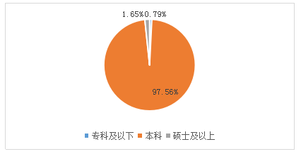 北师大课题组联合作业帮发布“在线学习服务师”调研报告：互联网技术应用助力从业者成为“最了解学生的