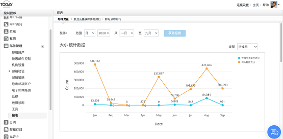 Zoho颠覆在线办公，全新发布在线办公套件Zoho Workplace