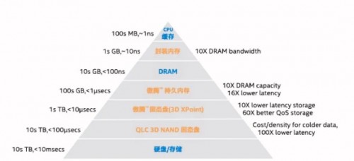 XSKY全新一代SDS一体机五大场景之超融合